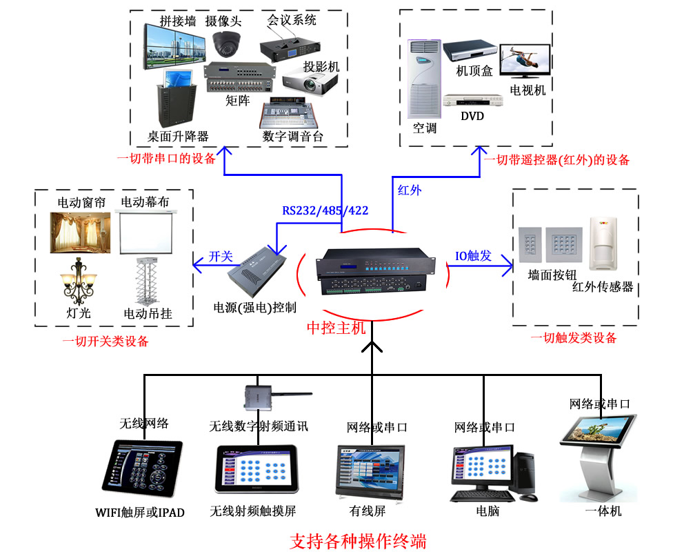 中控控制拓?fù)鋱D.jpg